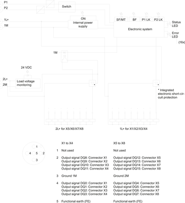 Siemens 6ES7142-6BH00-0AB0