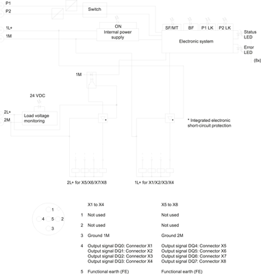 Siemens 6ES7142-6BR00-0AB0