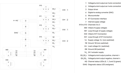 Siemens 6ES7145-5ND00-0BA0