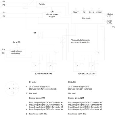 Siemens 6ES7147-6BG00-0AB0