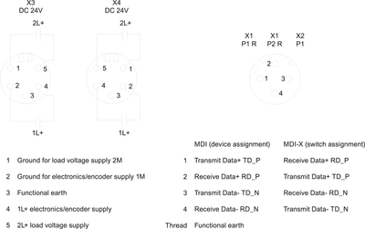 Siemens 6ES7194-4AP00-0AA0