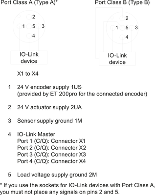 Siemens 6ES7194-4CA20-0AA0