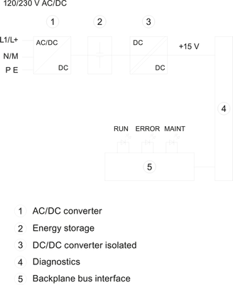Siemens 6ES7507-0RA00-0AB0