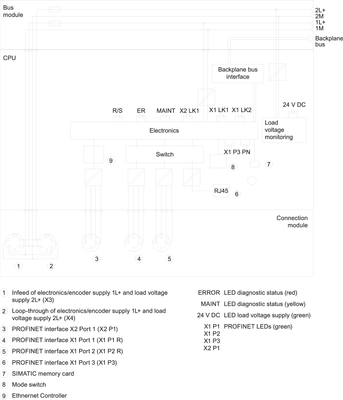 Siemens 6ES7516-2PN00-0AB0