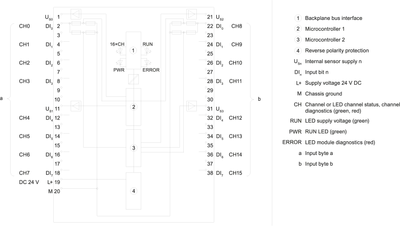 Siemens 6ES7526-1BH00-0AB0