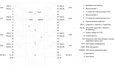 Siemens 6ES7526-2BF00-0AB0
