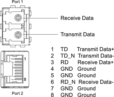 Siemens 6AG1193-6AG20-2AA0