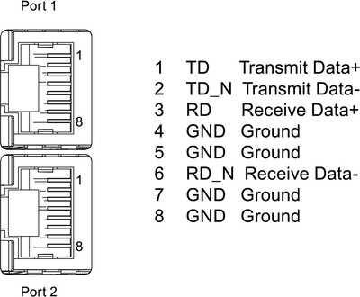 Siemens 6AG1193-6AR00-7AA0