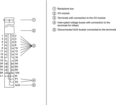 Siemens 6AG1193-6BP20-7DA0