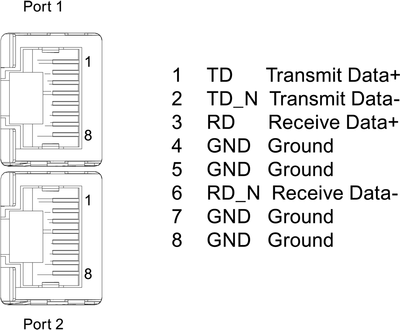 Siemens 6AG2193-6AR00-4AA0