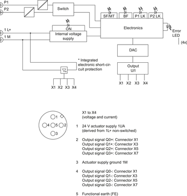 Siemens 6ES7145-6HD00-0AB0