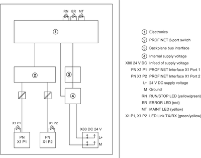 Siemens 6ES7155-5AA00-0AA0