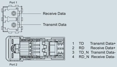 Siemens 6ES7193-6AG40-0AA0