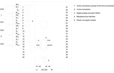 Siemens 6ES7532-5HD00-0AB0