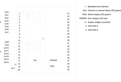 Siemens 6ES7521-1BH50-0AA0