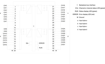Siemens 6ES7521-1BL10-0AA0
