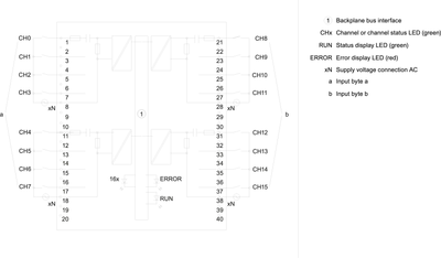 Siemens 6ES7521-1FH00-0AA0