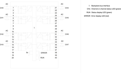 Siemens 6ES7522-5FF00-0AB0