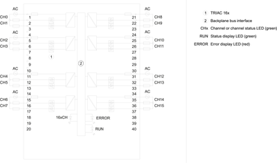 Siemens 6ES7522-5FH00-0AB0