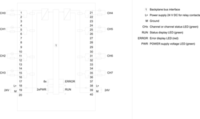 Siemens 6ES7522-5HF00-0AB0