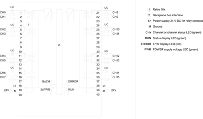 Siemens 6ES7522-5HH00-0AB0