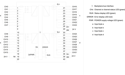 Siemens 6ES7523-1BL00-0AA0