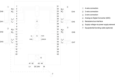 Siemens 6ES7531-7KF00-0AB0