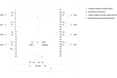 Siemens 6ES7531-7NF10-0AB0