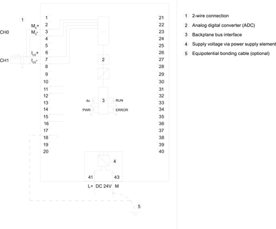 Siemens 6ES7531-7QD00-0AB0