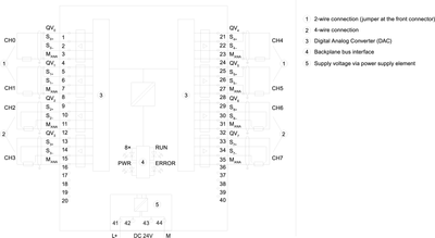 Siemens 6ES7532-5HF00-0AB0