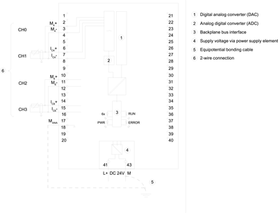 Siemens 6ES7534-7QE00-0AB0