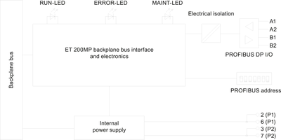 Siemens 6ES7155-5BA00-0AB0