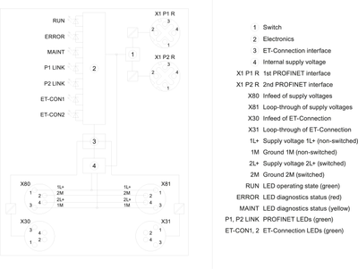 Siemens 6ES7157-1AB00-0AB0