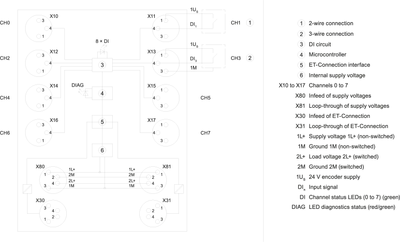 Siemens 6ES7141-5BF00-0BA0
