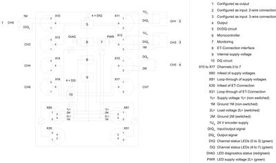 Siemens 6ES7143-5BF00-0BA0