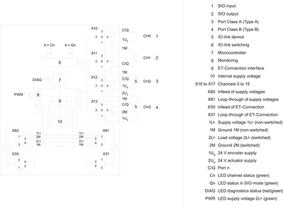 Siemens 6ES7147-5JD00-0BA0