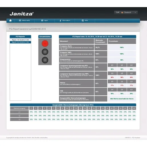 Janitza Electronics APP EN50160 WD