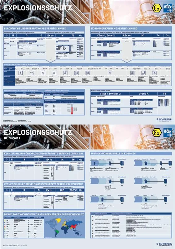 Schmersal Explosion protection poster