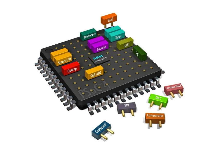 Infineon CY8CKIT-145-40XX