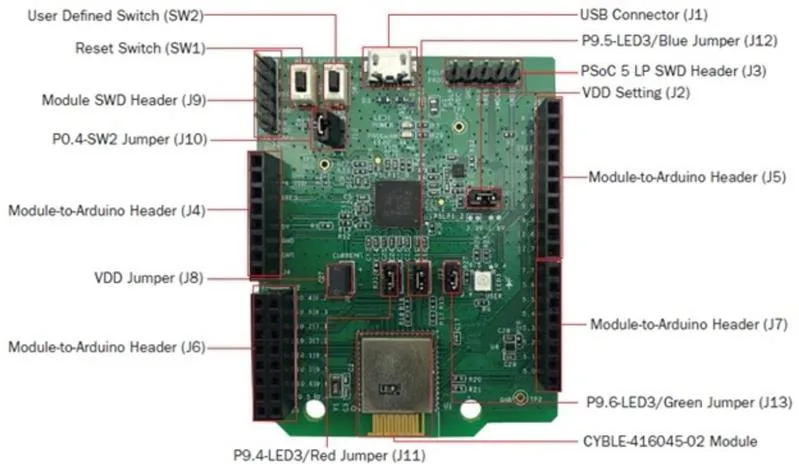 Infineon CYBLE-416045-EVAL