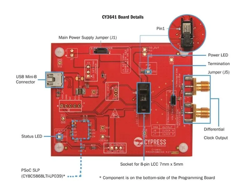 Infineon CY3642
