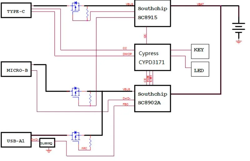 Infineon VD_USB_CCG3PA_45W_PWRBNK