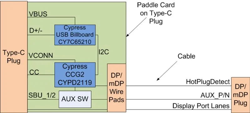Infineon VD_USB_CCG2_DISPLAYPORT