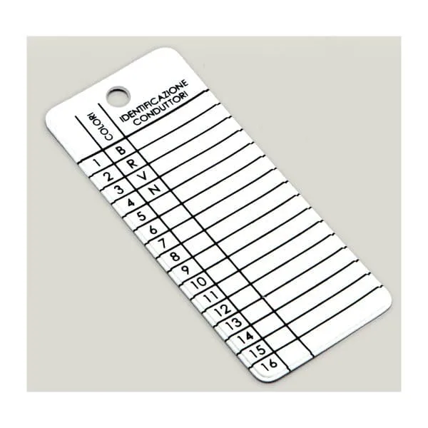 Cabur IDEN01 Manual numbering