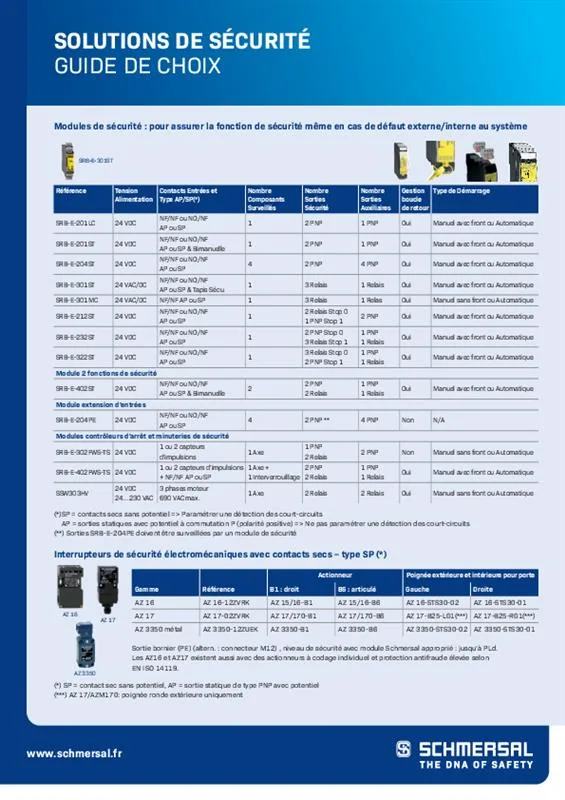 Schmersal Shortform product overview (FR)