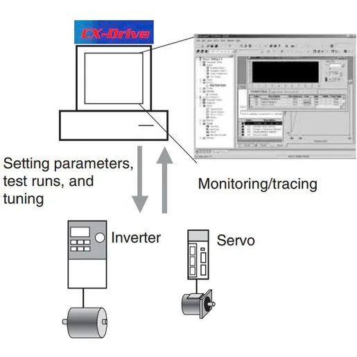 Omron CX-DRIVE 2.9