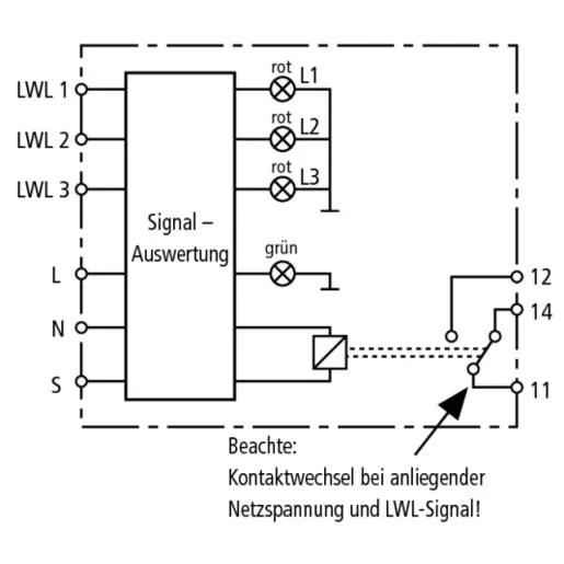 Dehn + Söhne DSI E 3
