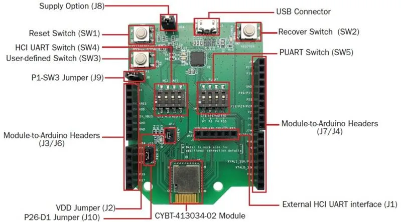 Infineon CYBT-413034-EVAL