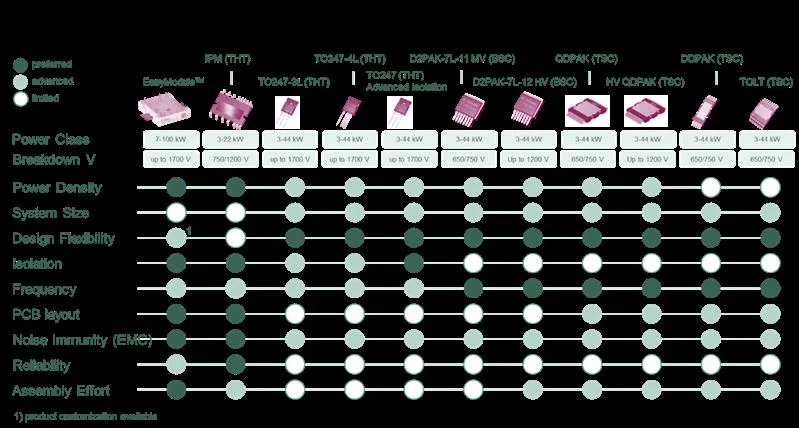 Infineon OBC_DCDC SAMPLE KIT