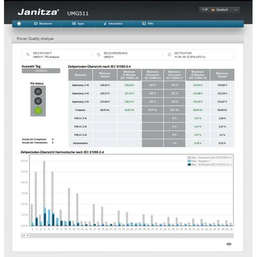 Janitza Electronics APP EN61000-2-4 WD